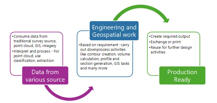 workflow image