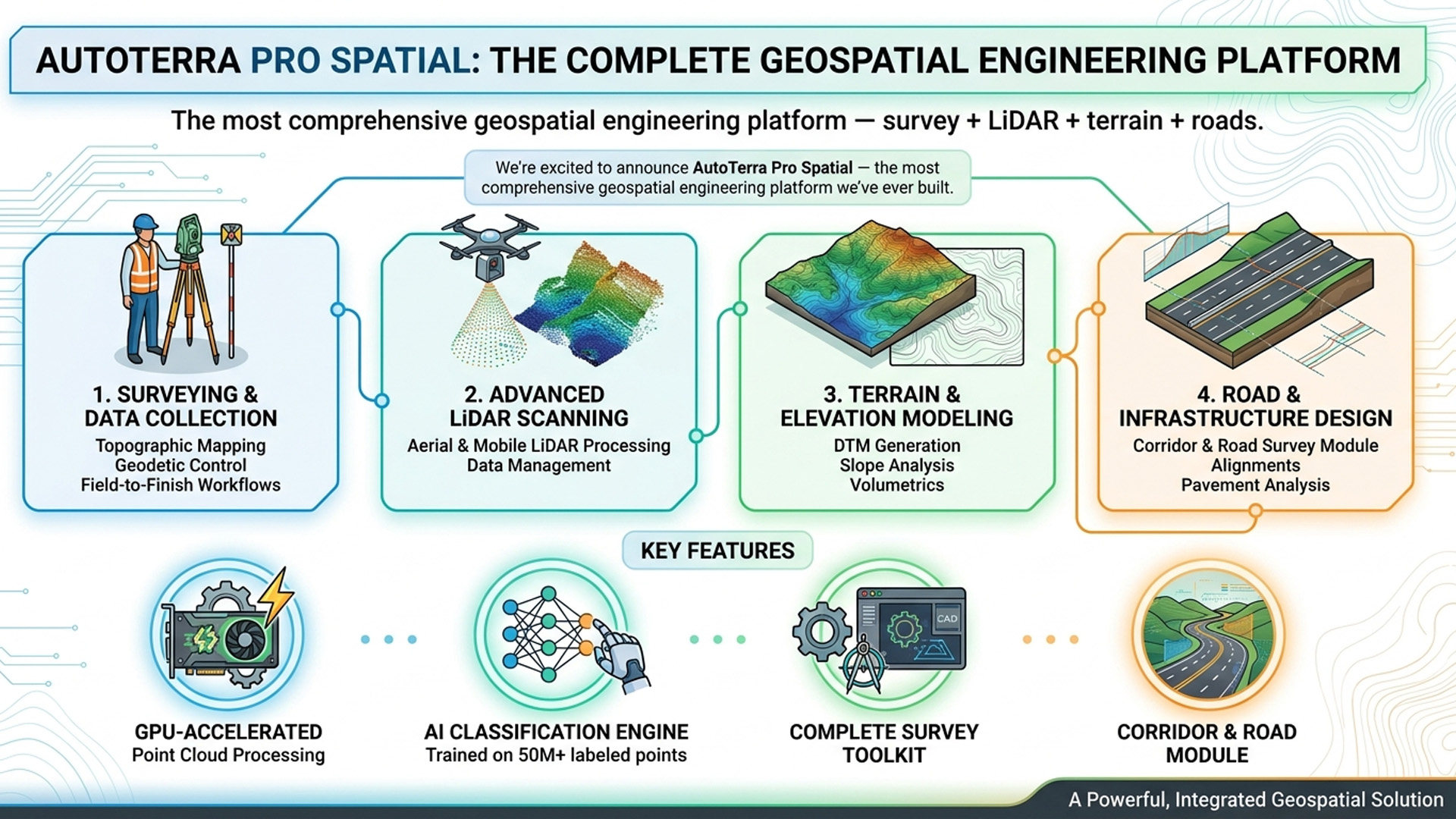 Introducing AutoTerra Pro Spatial