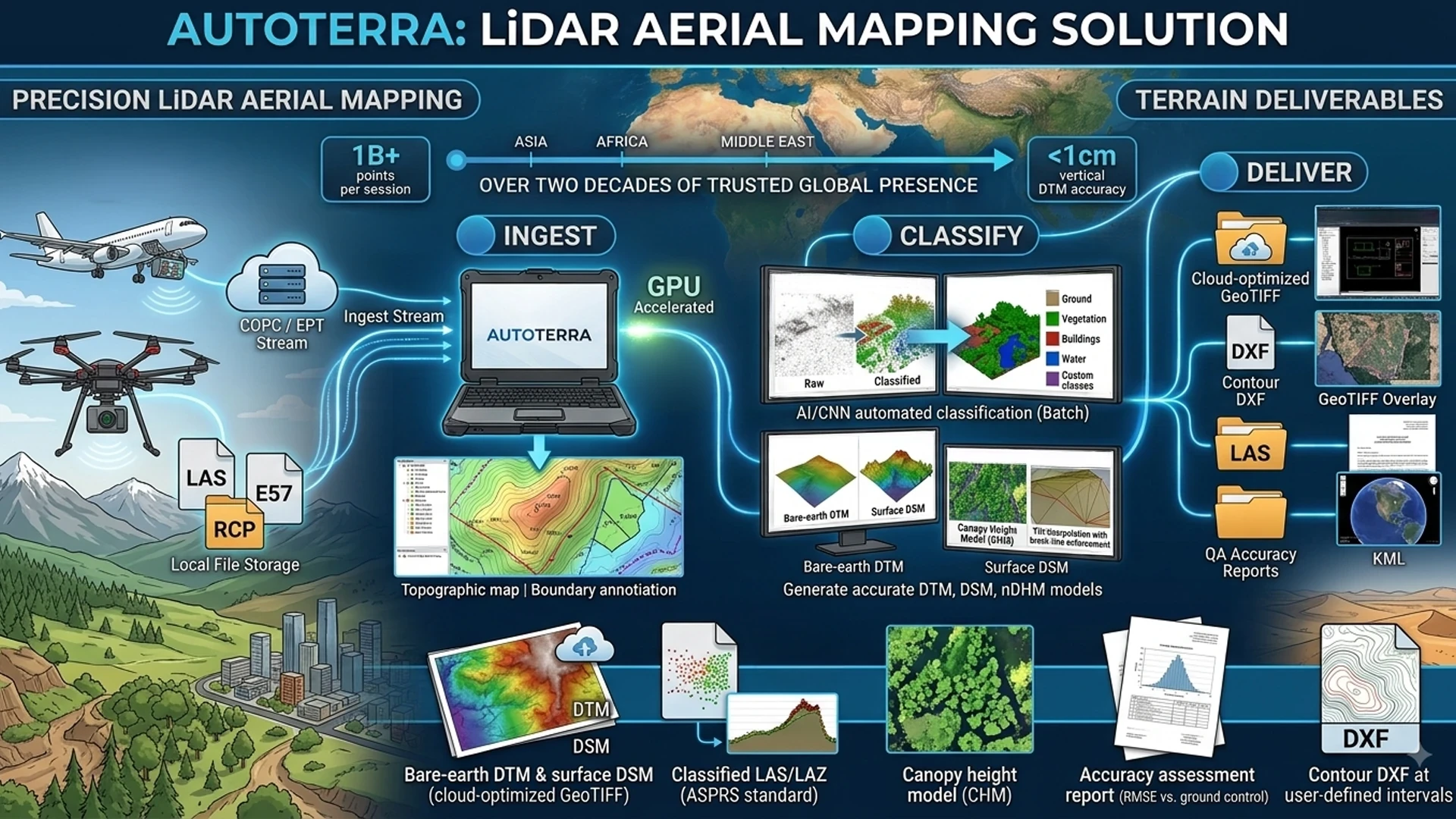 LiDAR Aerial Mapping