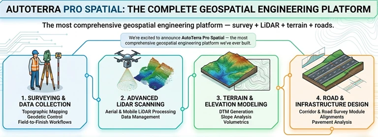 Introducing AutoTerra Pro Spatial