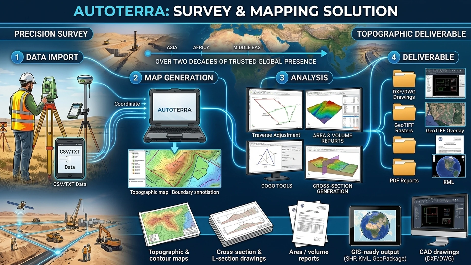 Survey & Mapping