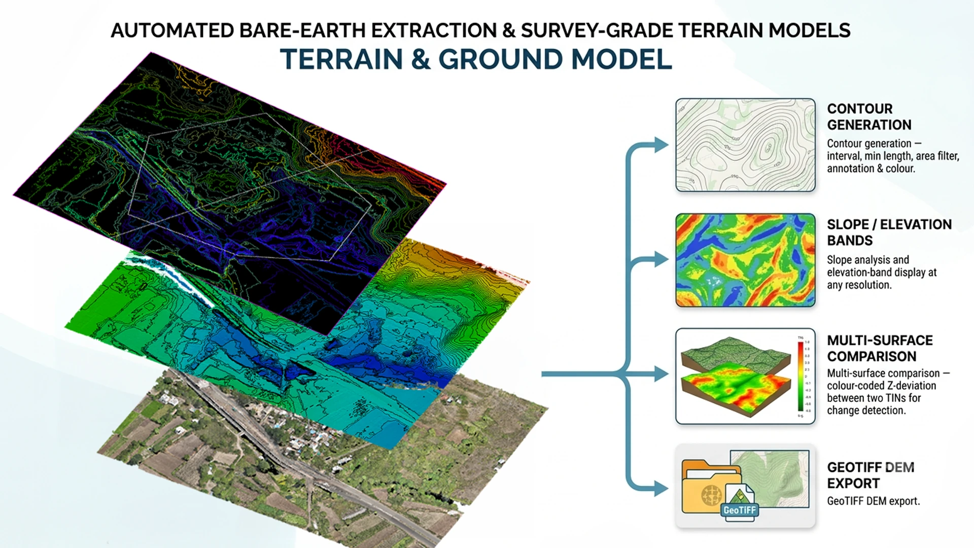 Terrain & Contour View