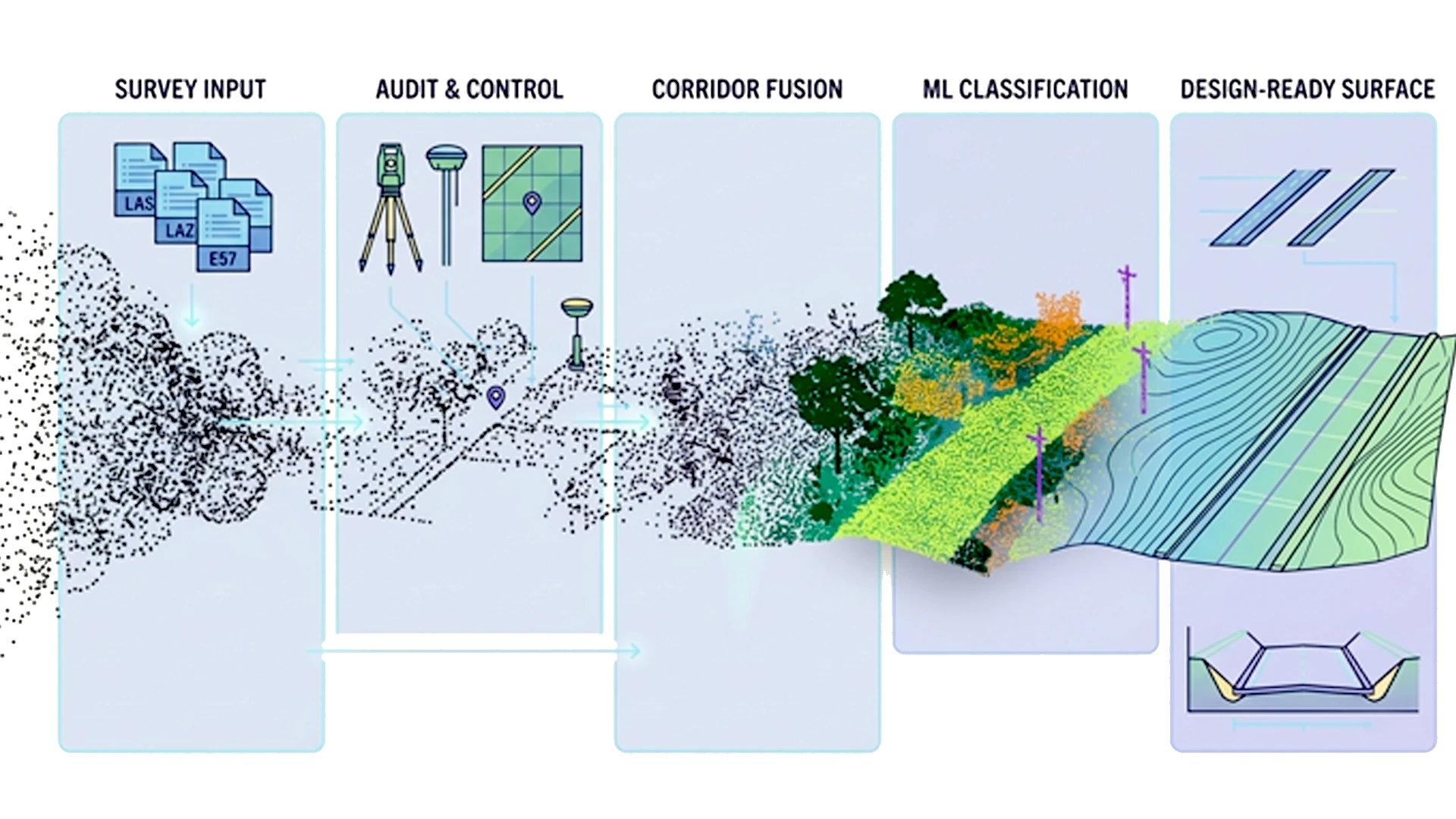 Triangulation viewport showing drone imagery reconstructed into a dense point cloud