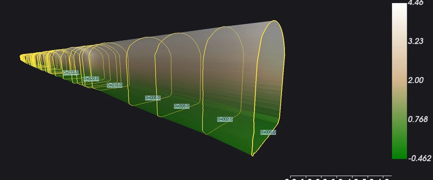 3D bore skin lofted from the audited rings, labelled by chainage